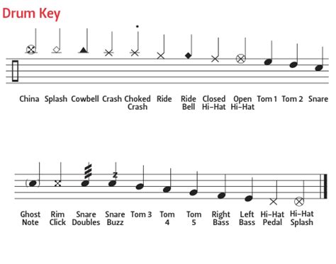 How to Read Drum Music: A Guide to Understanding the Rhythm Behind the Beat