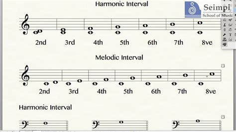 what is interval in music and how does it influence the feeling of a song