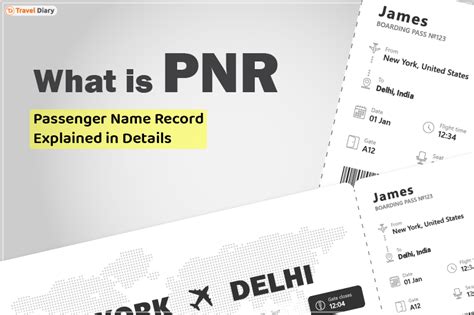 What Is PNR Books: A Journey into the World of Publications